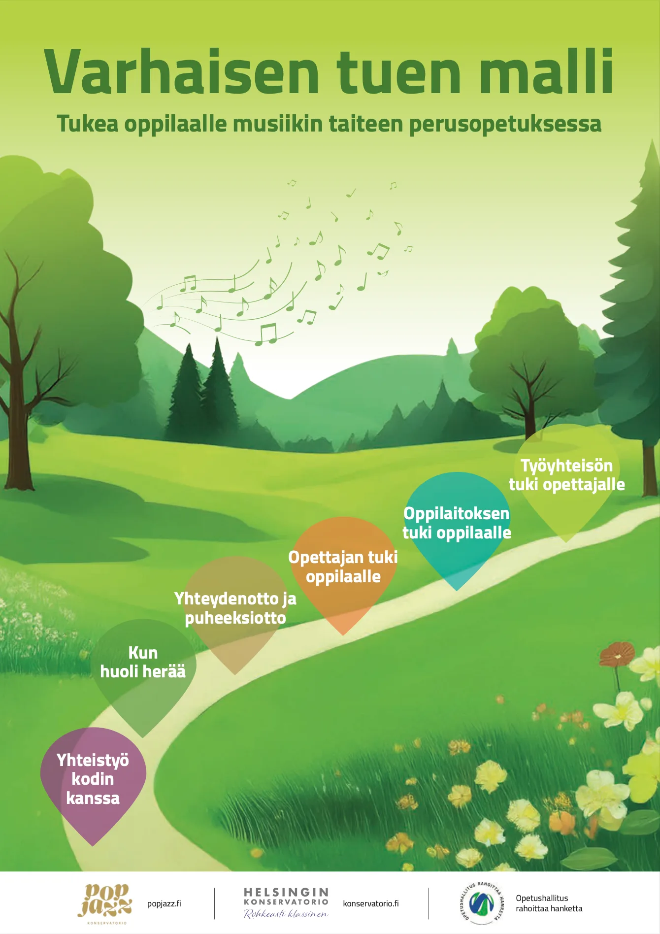 Varhaisen tuen malli kansi